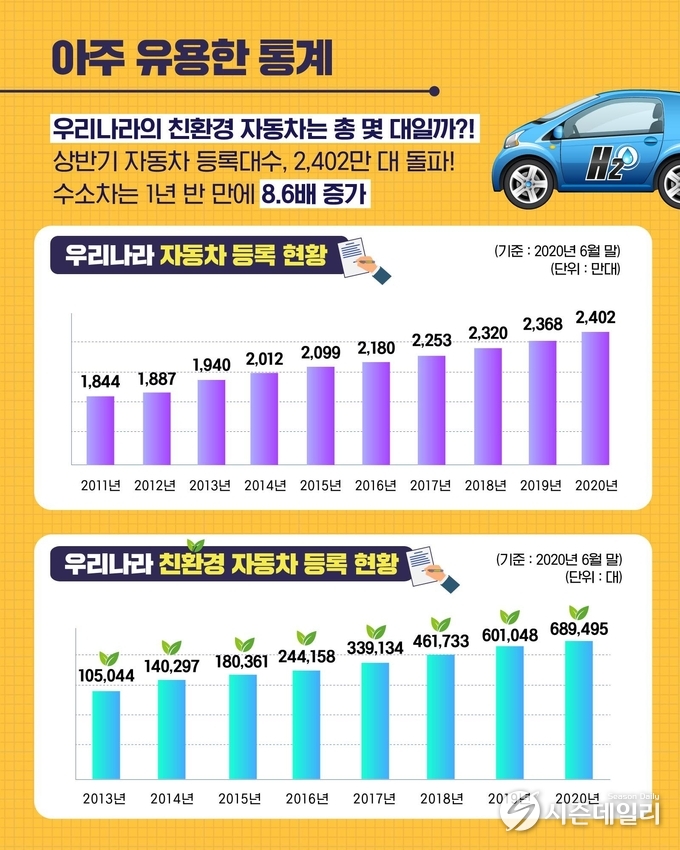 국토교통부 제공
