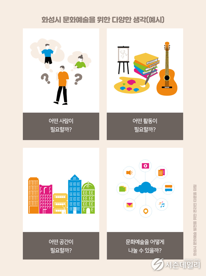 화성시문화재단 제공
