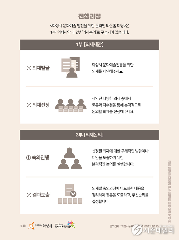 화성시문화재단 제공