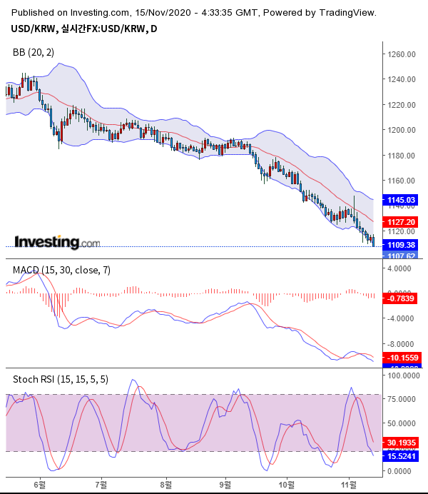 출처 : investing.com