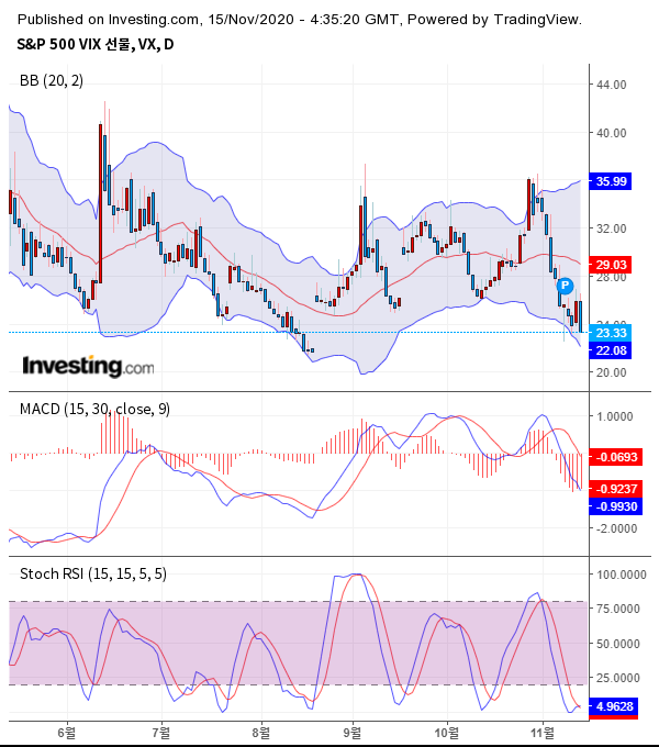출처 : investing.com
