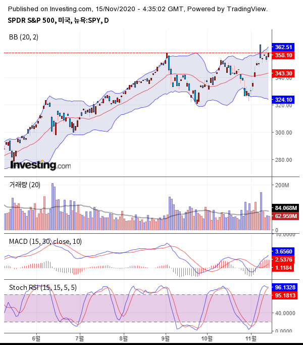 출처 : investing.com