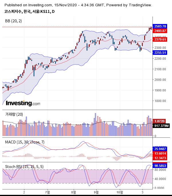 출처 : investing.com