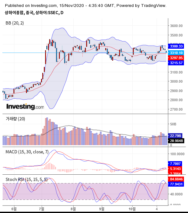 출처 : investing.com