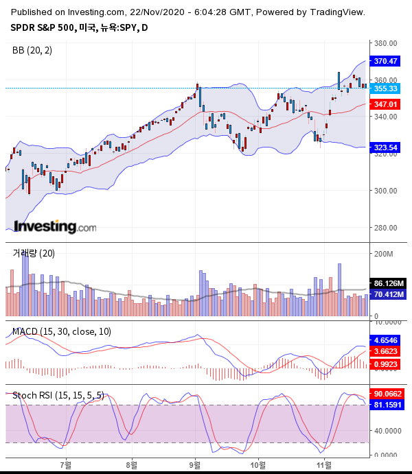 출처 : investing.com
