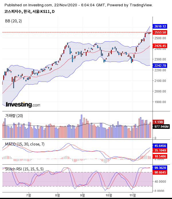 출처 : investing.com