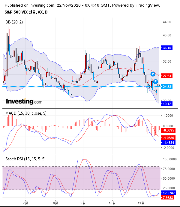 출처 : investing.com