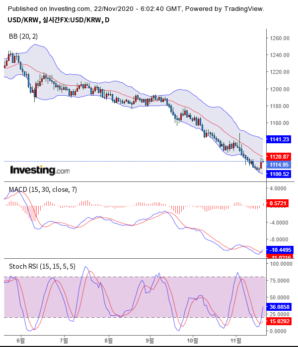 출처 : investing.com