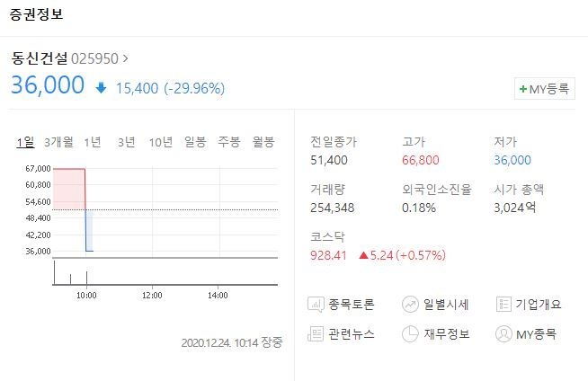 출처 : 네이버 증권정보