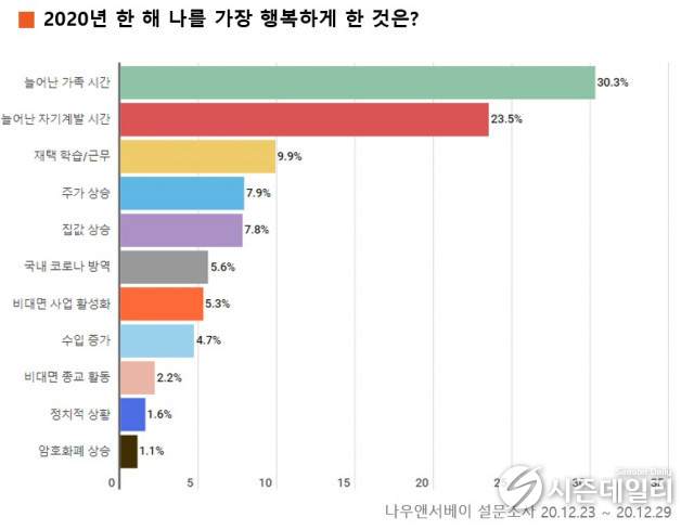 나우엔서베이 제공