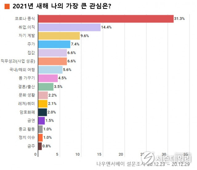 나우엔서베이 제공