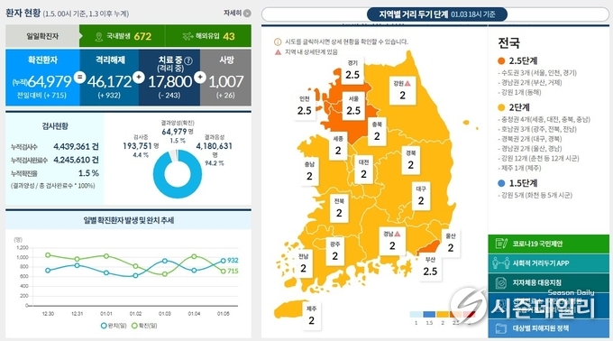 보건복지부 제공