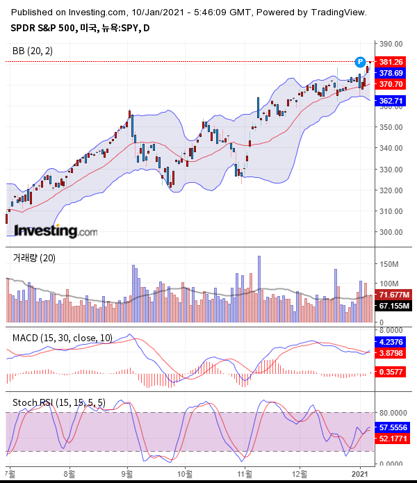 출처 : investing.com