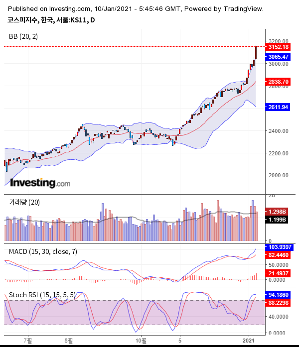 출처 : investing.com