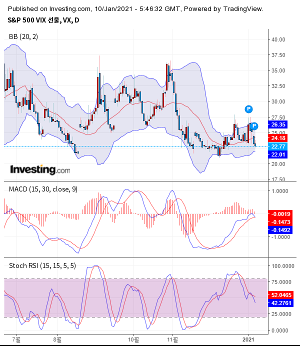 출처 : investing.com