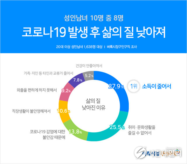벼룩시장 구인구직 제공