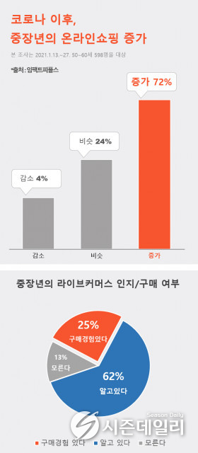 출처 : 임팩트피플스
