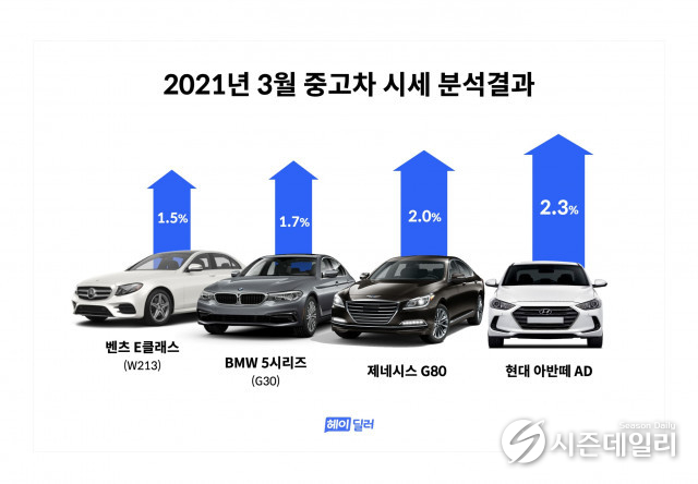 헤이딜러 제공