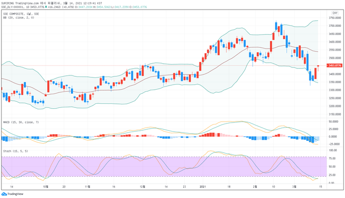 출처 : TradingView