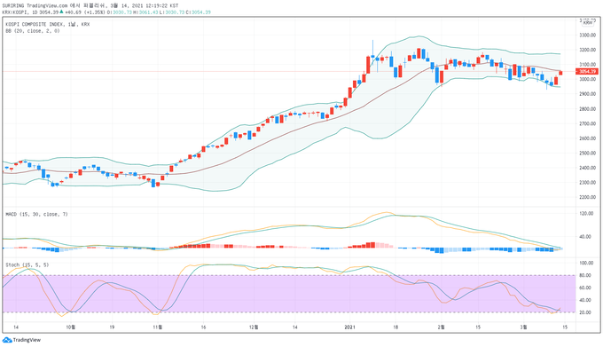 출처 : TradingView