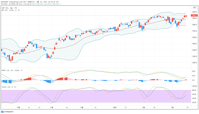 출처 : TradingView