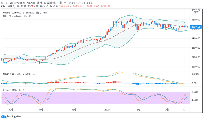 출처 : TradingView