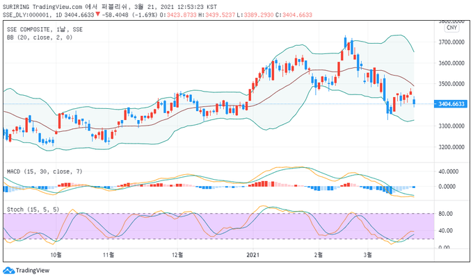 출처 : TradingView