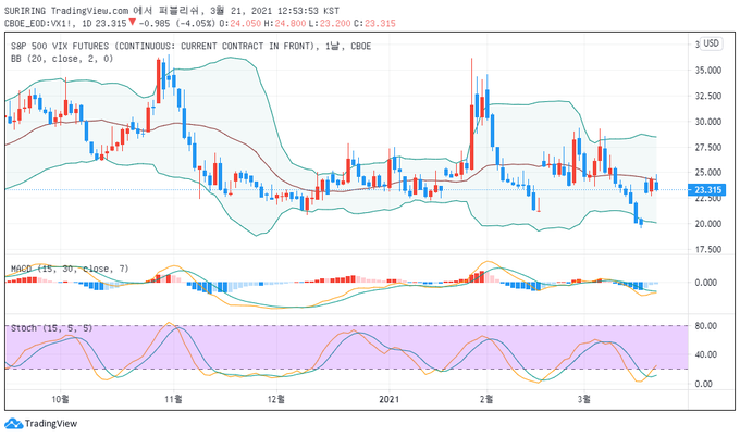 출처 : TradingView