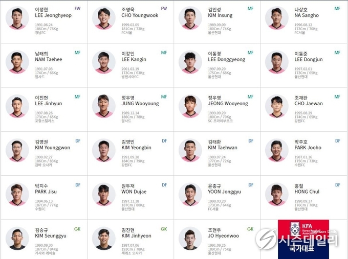출처 : 대한축구협회 공식홈페이지