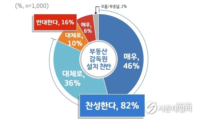 경기도청 제공