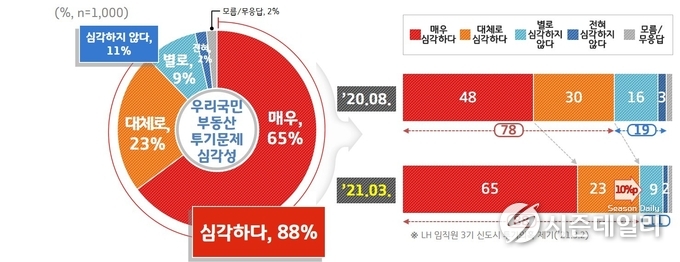경기도청 제공