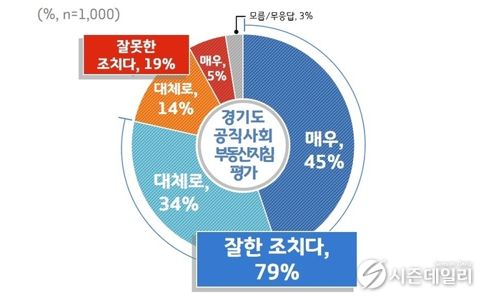 경기도청 제공