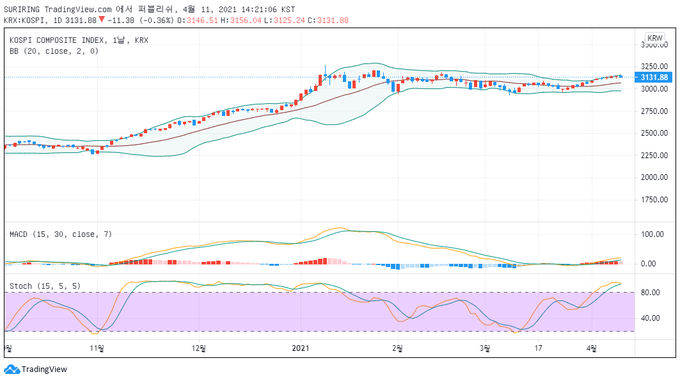 출처 : TradingView