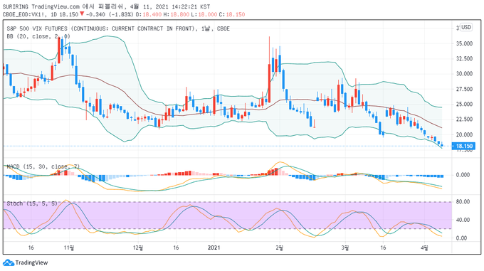 출처 : TradingView