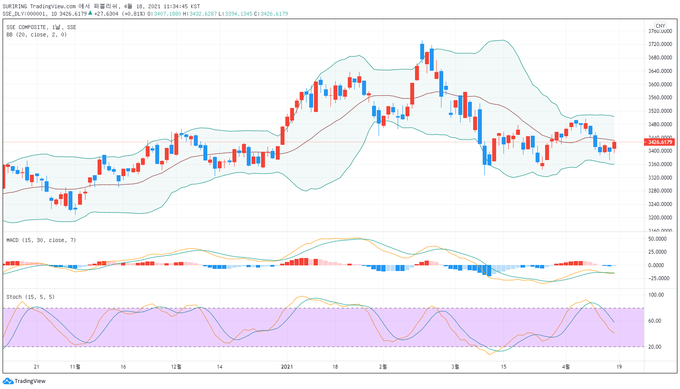 출처 : TradingView