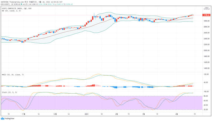 출처 : TradingView