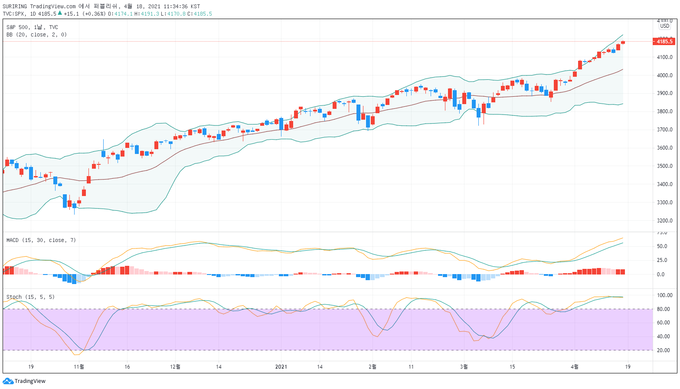 출처 : TradingView