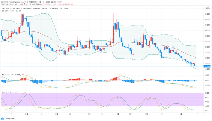 출처 : TradingView