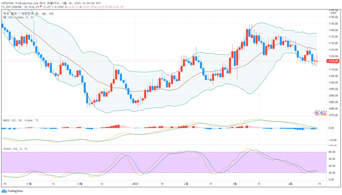 출처 : TradingView