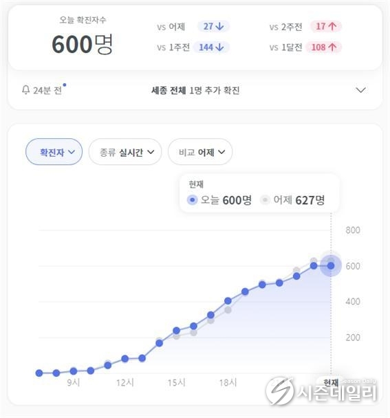 출처 : 코로나라이브
