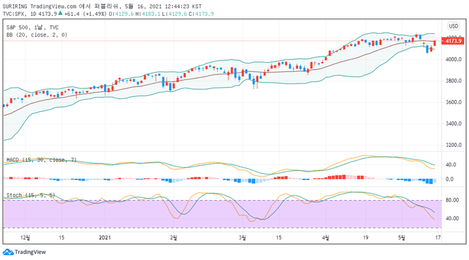 출처 : TradingView