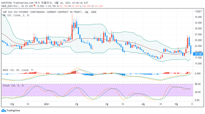 출처 : TradingView