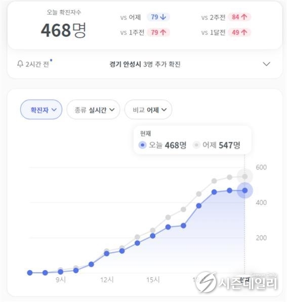 출처 : 코로나라이브