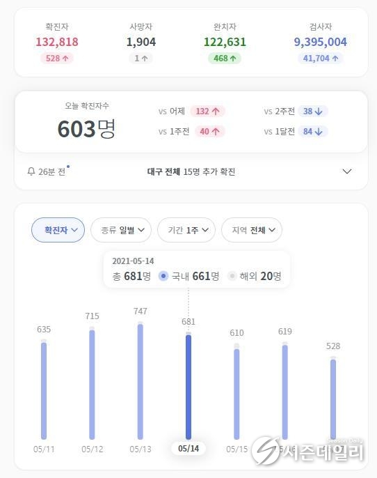 출처 : 코로나라이브