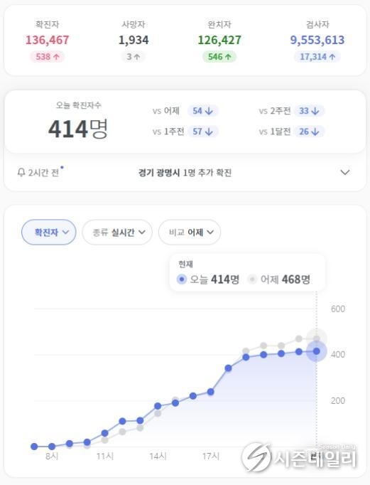 출처 : 코로나라이브