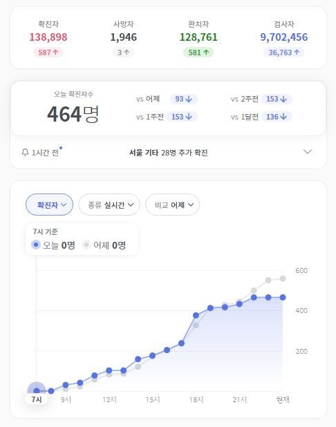 출처 : corona-live.com / 클릭 시 사이트 이동