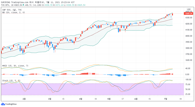 출처 : TradingView