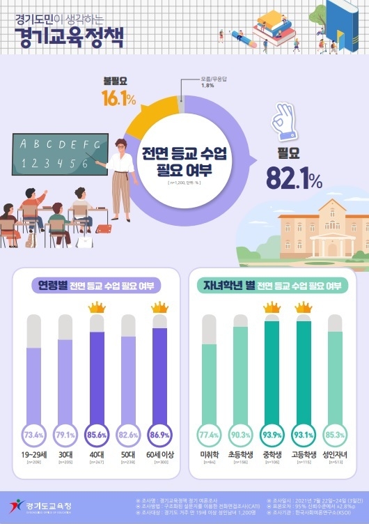 사진출처=경기도 교육청