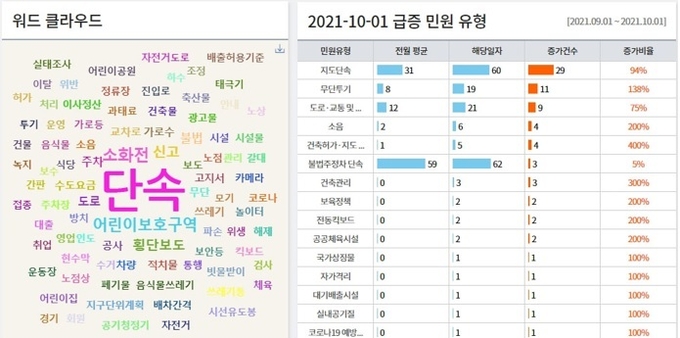 사진출처=안산시