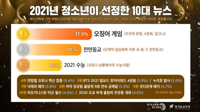 사진출처=경기도교육청